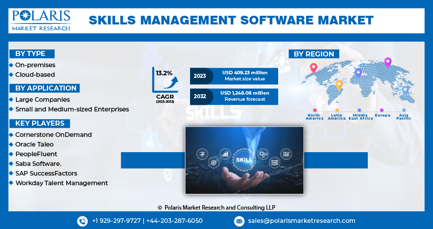  Skills Management Software
